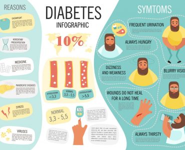 Insulin Resistance - Nutrition Meets Food Science 2