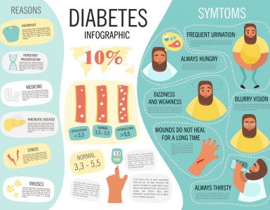 Insulin Resistance - Nutrition Meets Food Science 2